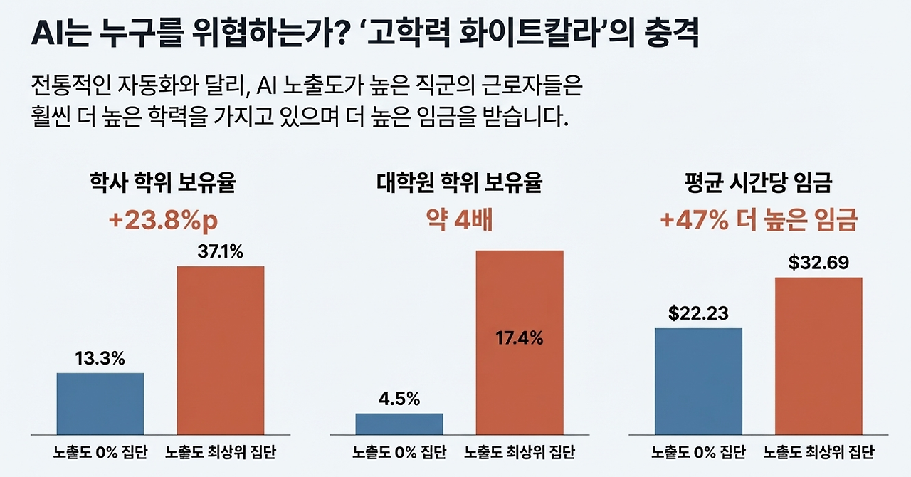 앤트로픽 AI보고서 핵심5.png