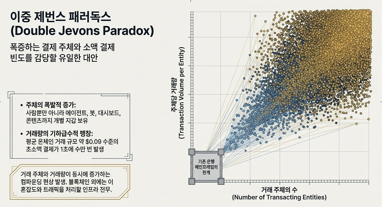 이중 제번스 패로독스.png
