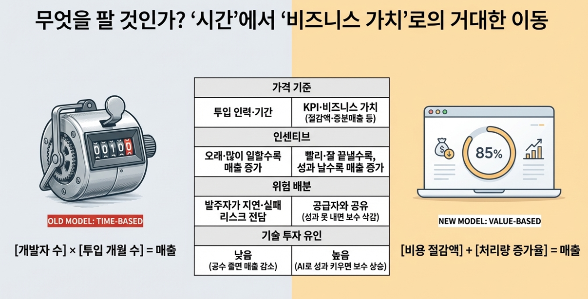 SI프로젝트 대전환11.png