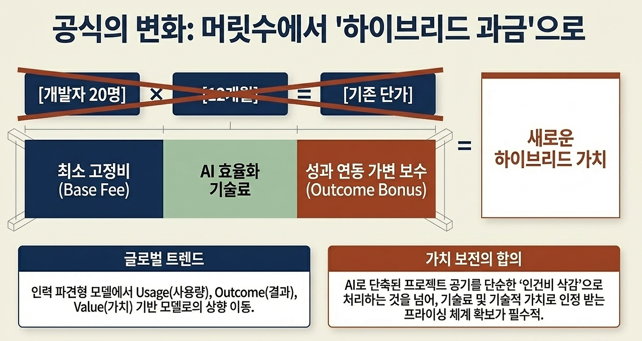 SI프로젝트 대전환3.png