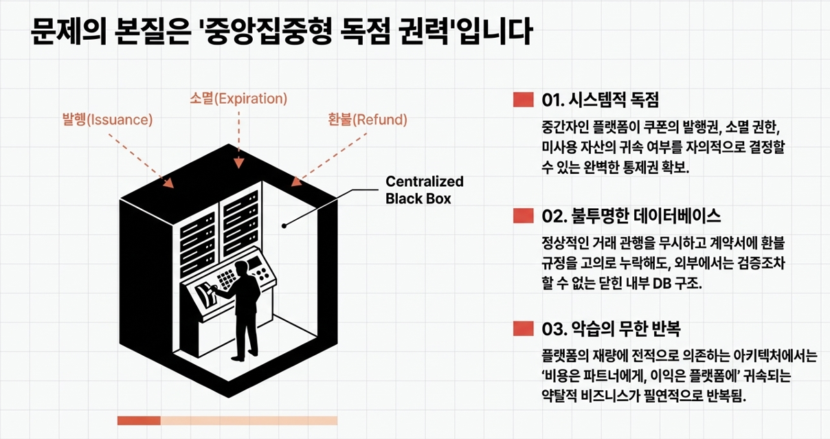 중앙집중형 독점권력.png