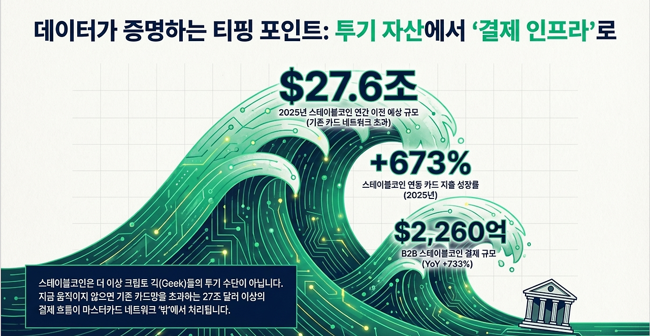 마스터카드 블록체인2.png