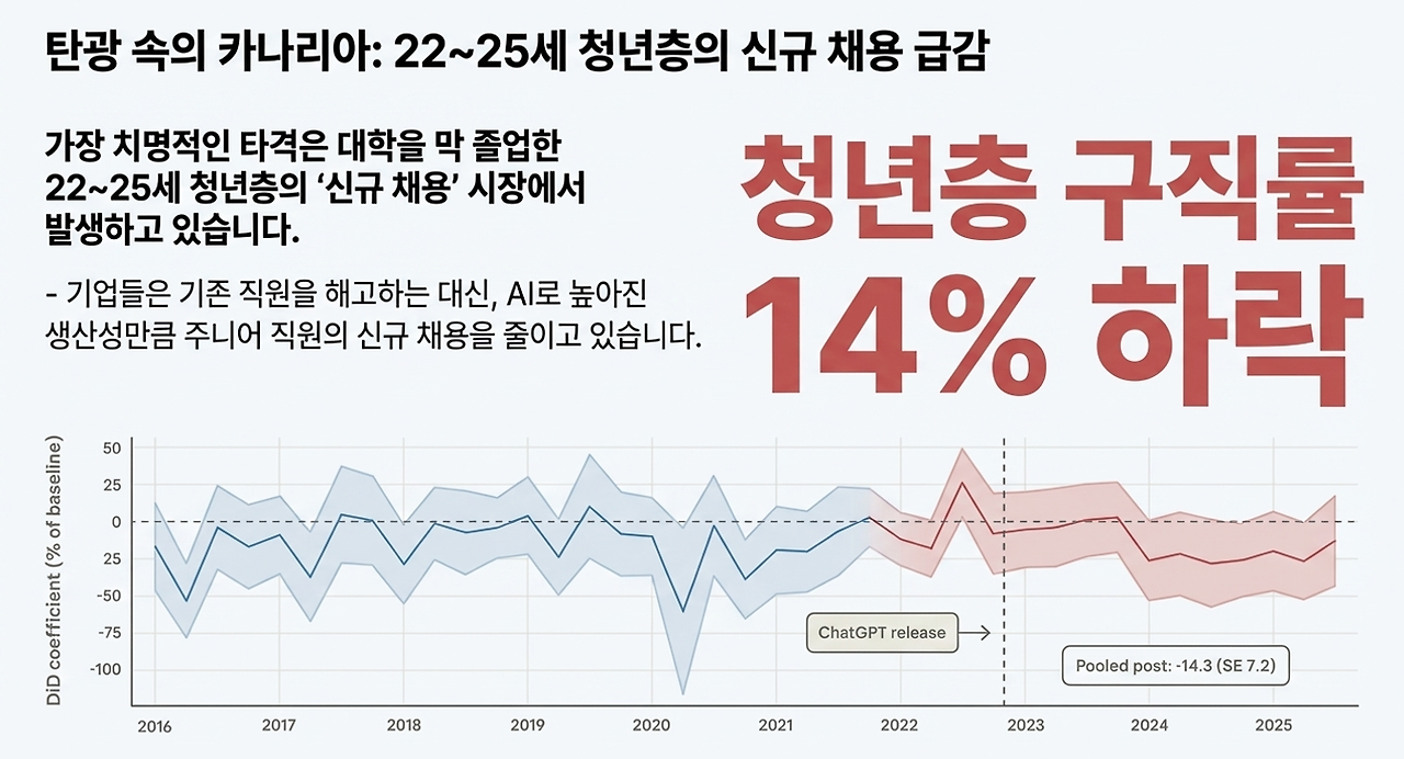 앤트로픽 AI보고서 핵심7.png