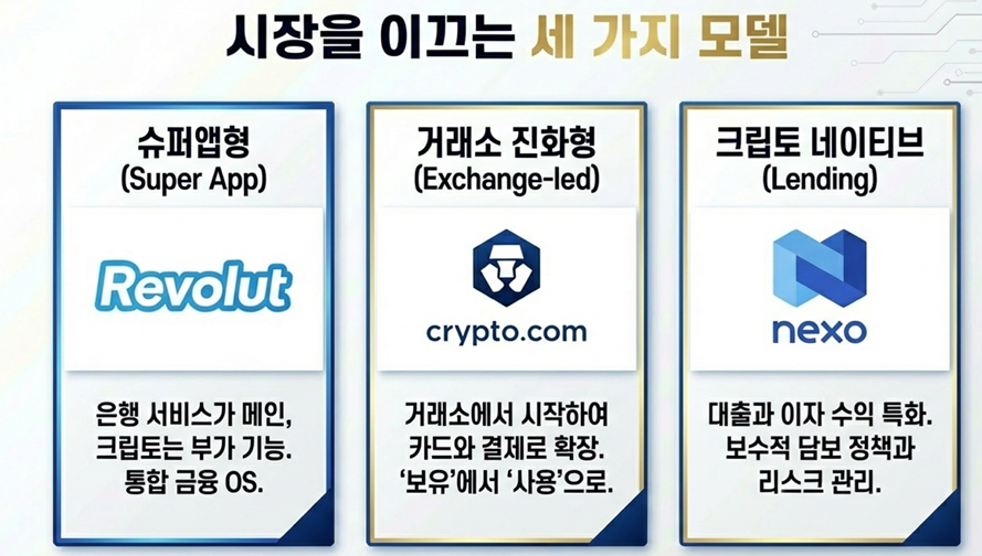 크립토네오뱅크 사례.png