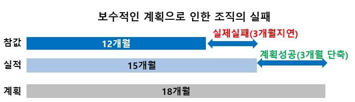 보수적인 계획.png