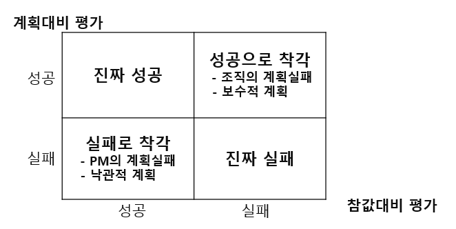 평가 메트릭스.png