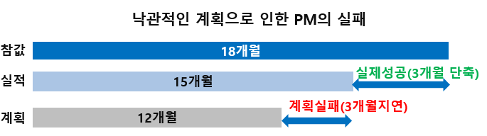낙관적인 계획.png