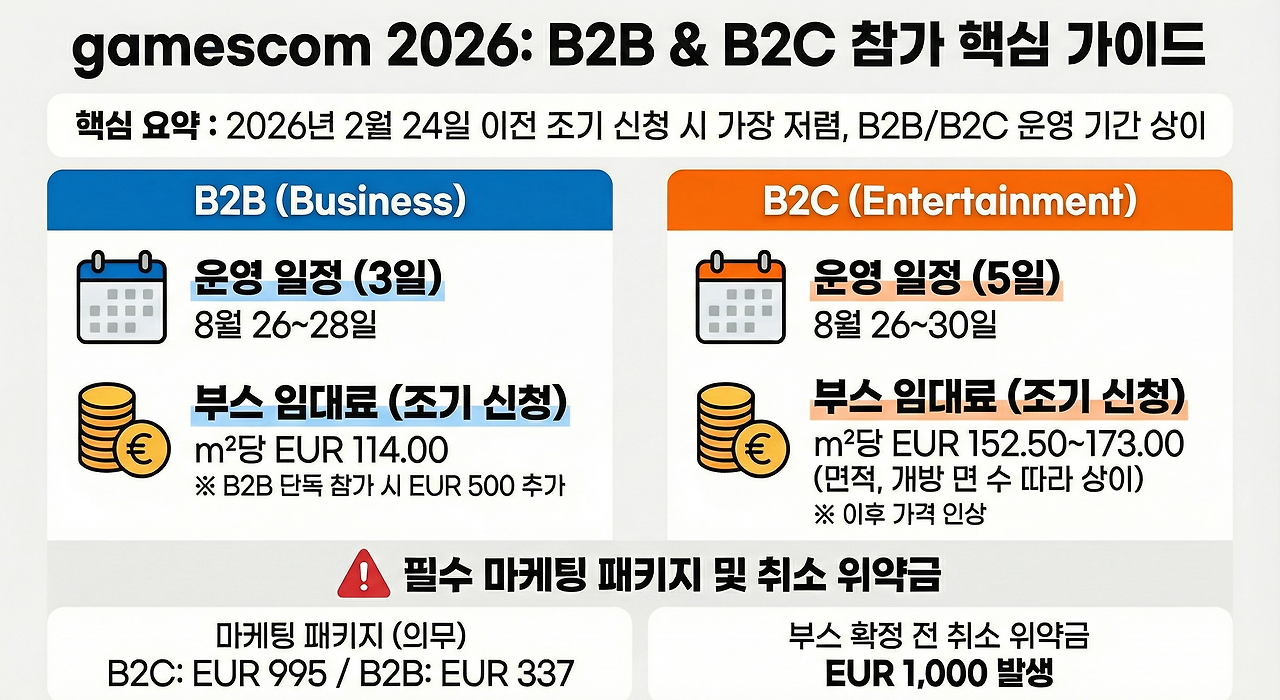게임스컴 2026 참가비.png
