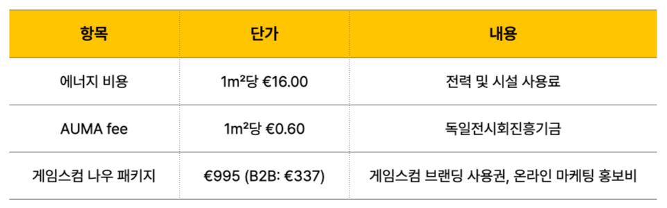 게임스컴 부스 임차 필수 비용.png