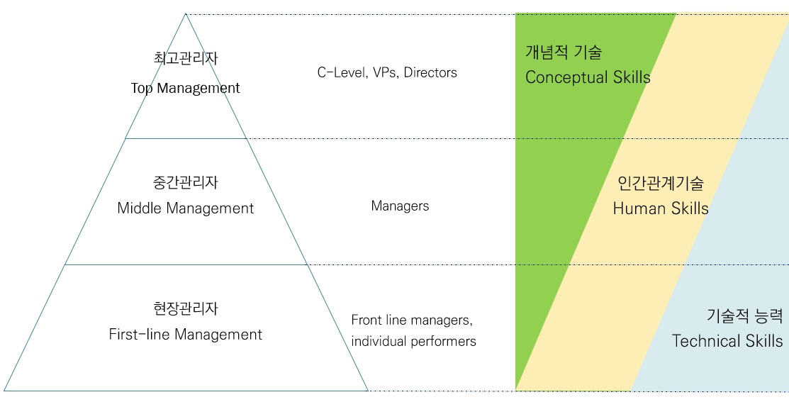 managerial skills.png