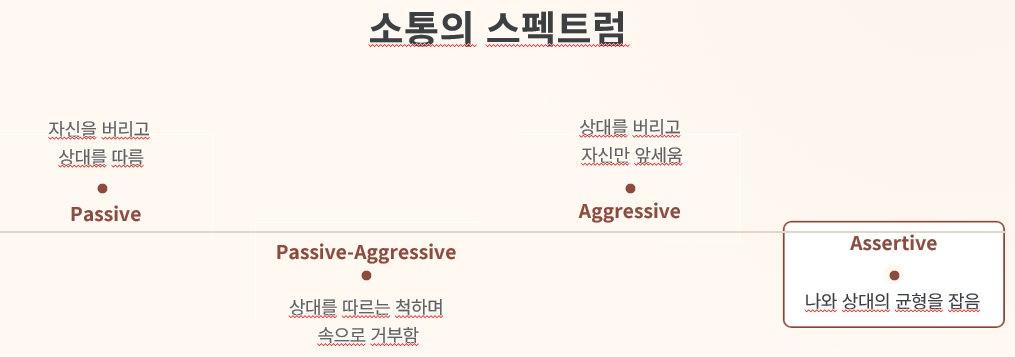 소통의 스펙트럼.png