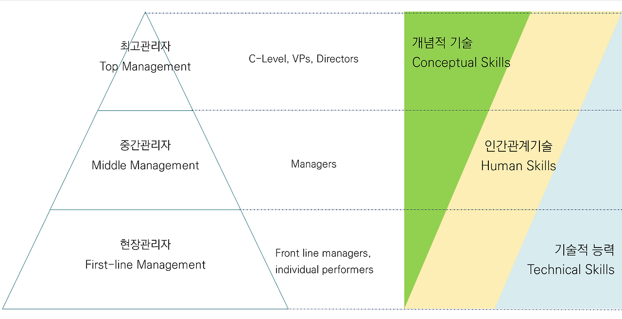 managerial skills.png