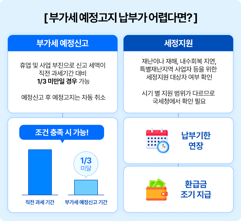 3-예정고지 납부가 어려울 때.png