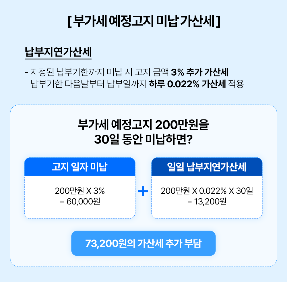 2-예정고지 미납 가산세.png