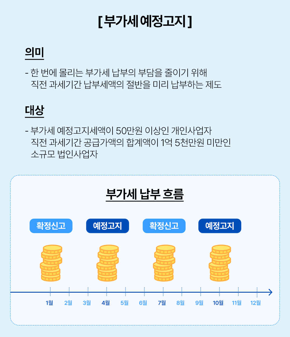 1-예정고지 의미와 대상.png