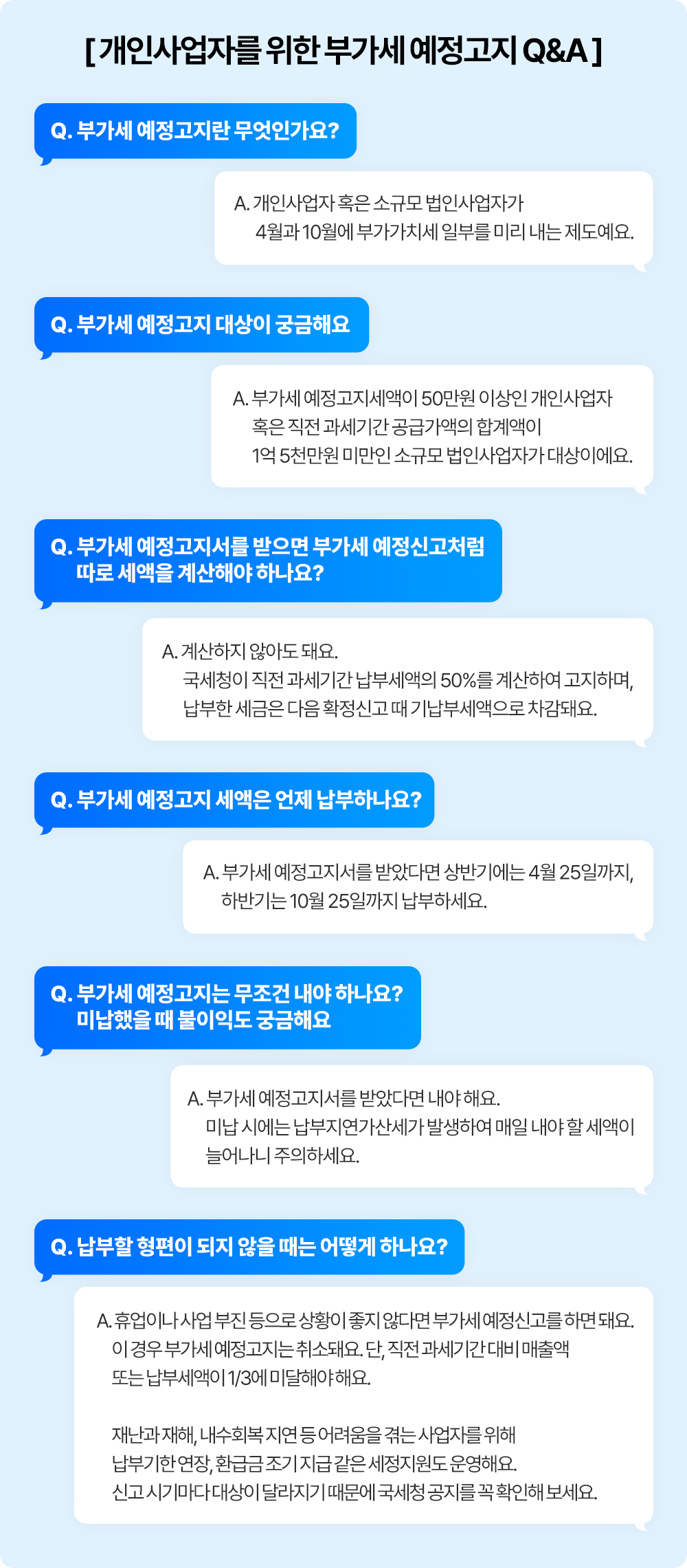 4-개인사업자를 위한 예정고지 Q&A.png