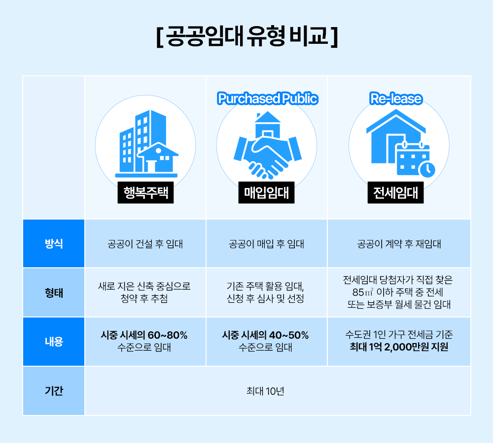 1 공공임대 유형 수정.png