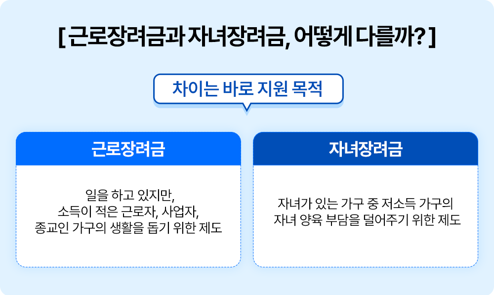 1-근로장려금과 자녀장려금 차이.png