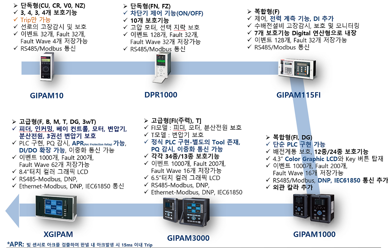 그림3. LS ELECTRIC 계전기 Series.png
