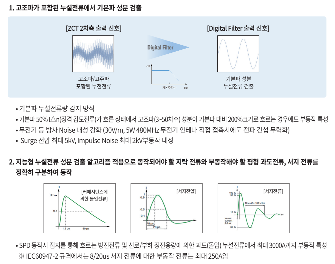 그림2. LS ELECTRIC SI ELCB 동작원리.png