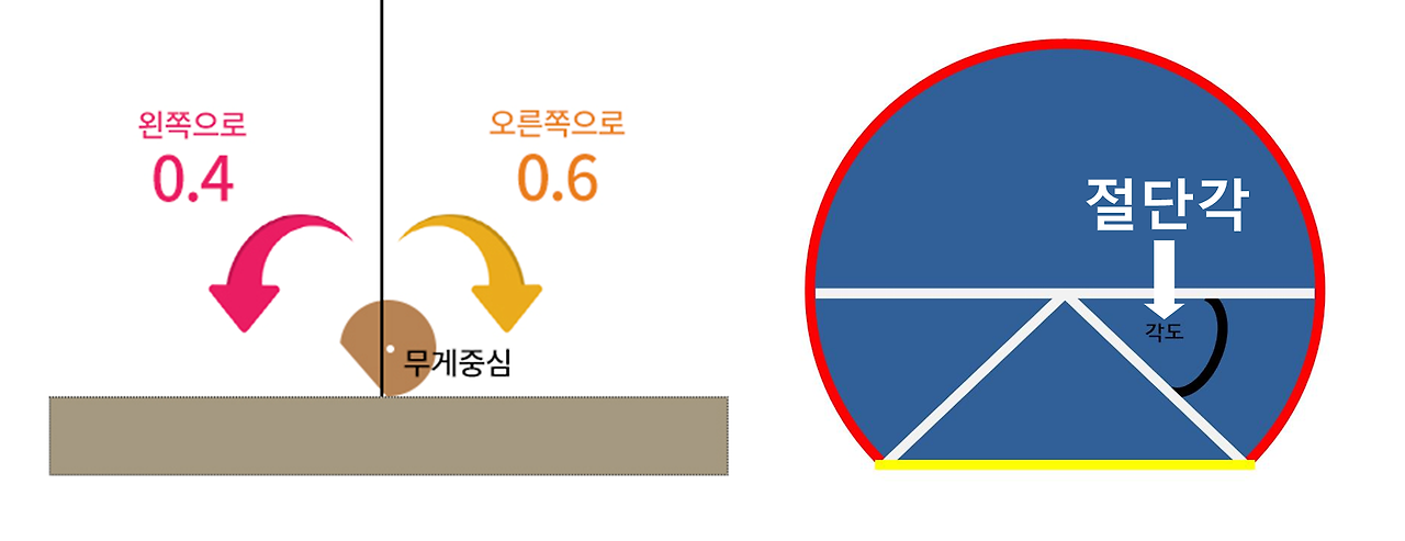 윷놀이 절단각.png