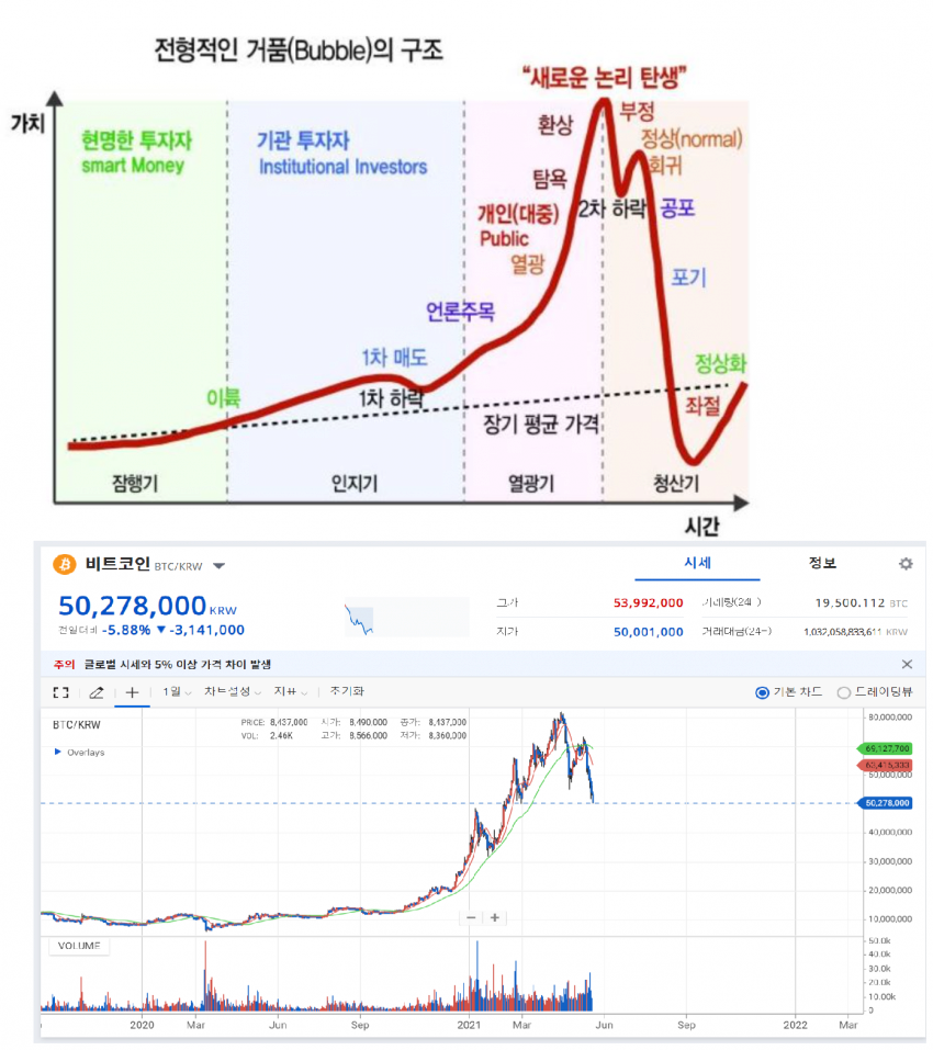 전형적인 거품(bubble) 구조. - 해외축구 - 에펨코리아.png
