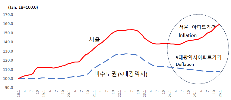 아파트가격 그래프(브런치용).png