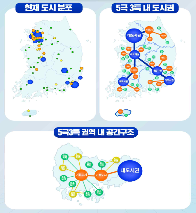 5극3특 국가균형 성장 전략.png