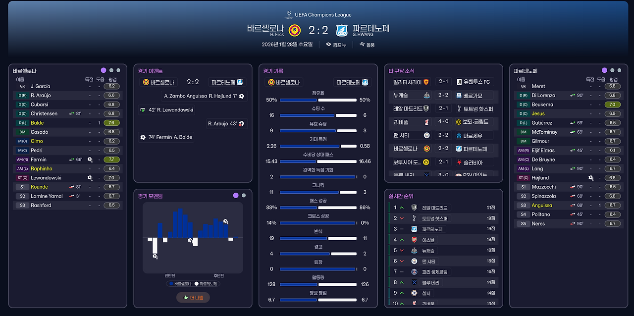 풀타임 보고서.png