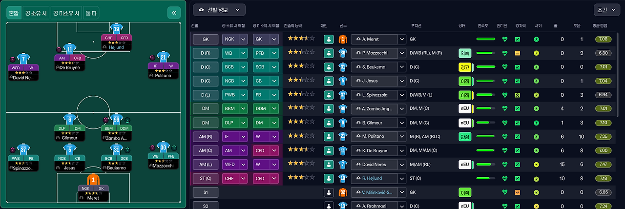 선발진 이미 16강은 확정함.png