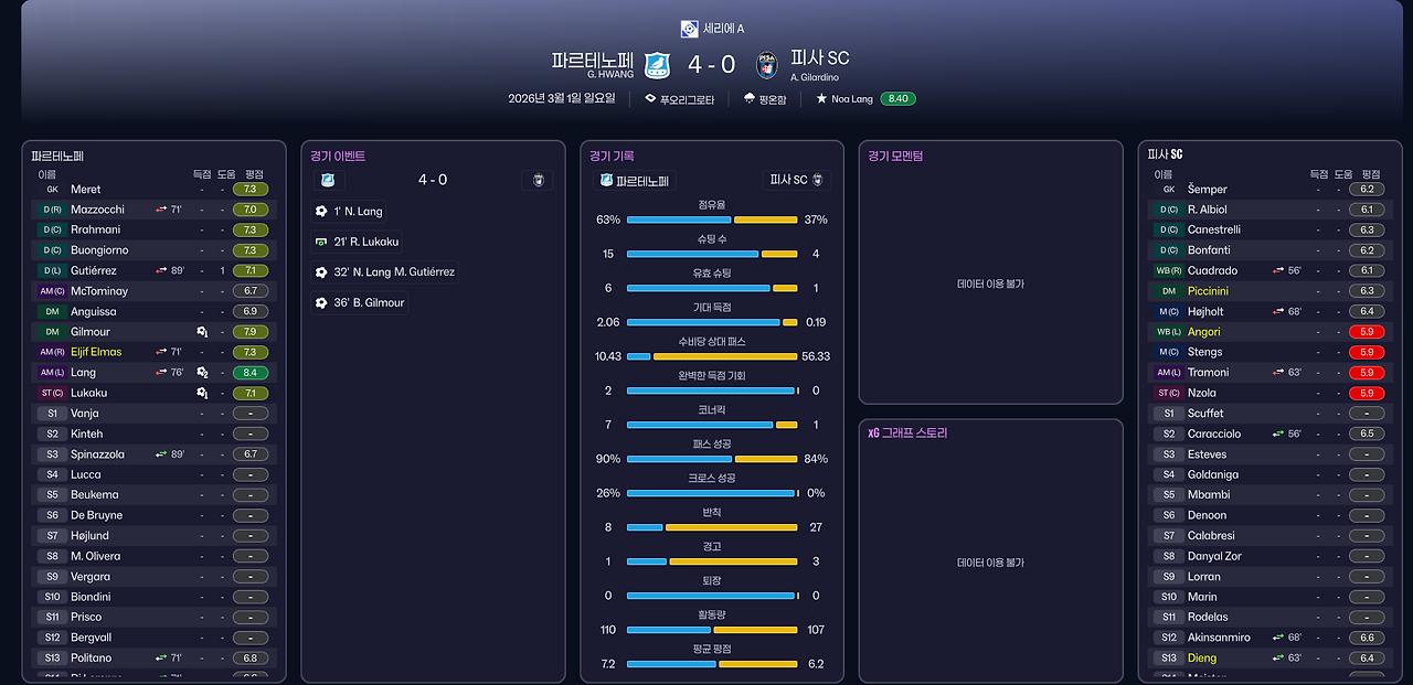 풀타임 보고서 4  ㄷ 0 스리.png