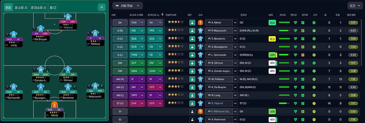 선발진 루카쿠와 맥토미니 부상.png