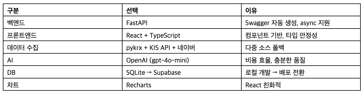 스크린샷 2026-03-22 오후 10.23.06.png