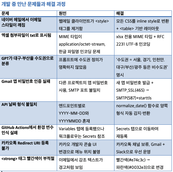 스크린샷 2026-03-21 오후 5.03.01.png