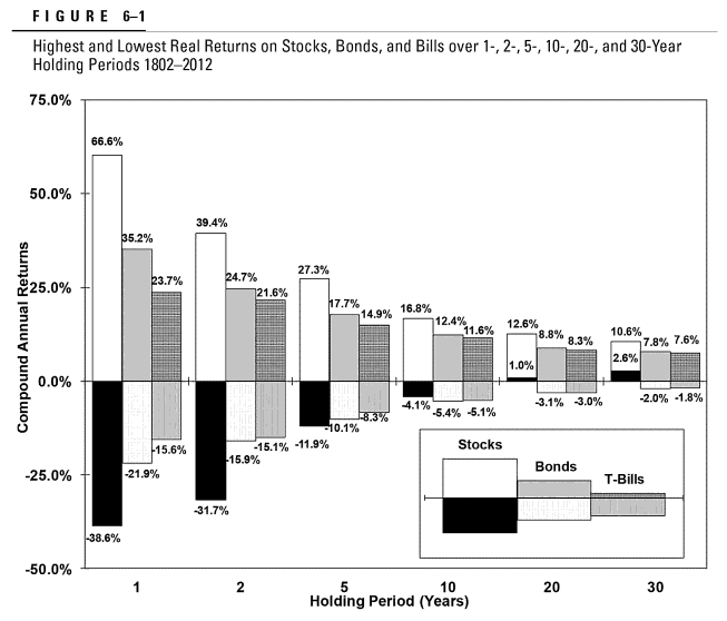 Siegel-Holding-period-asset-returns-1.png