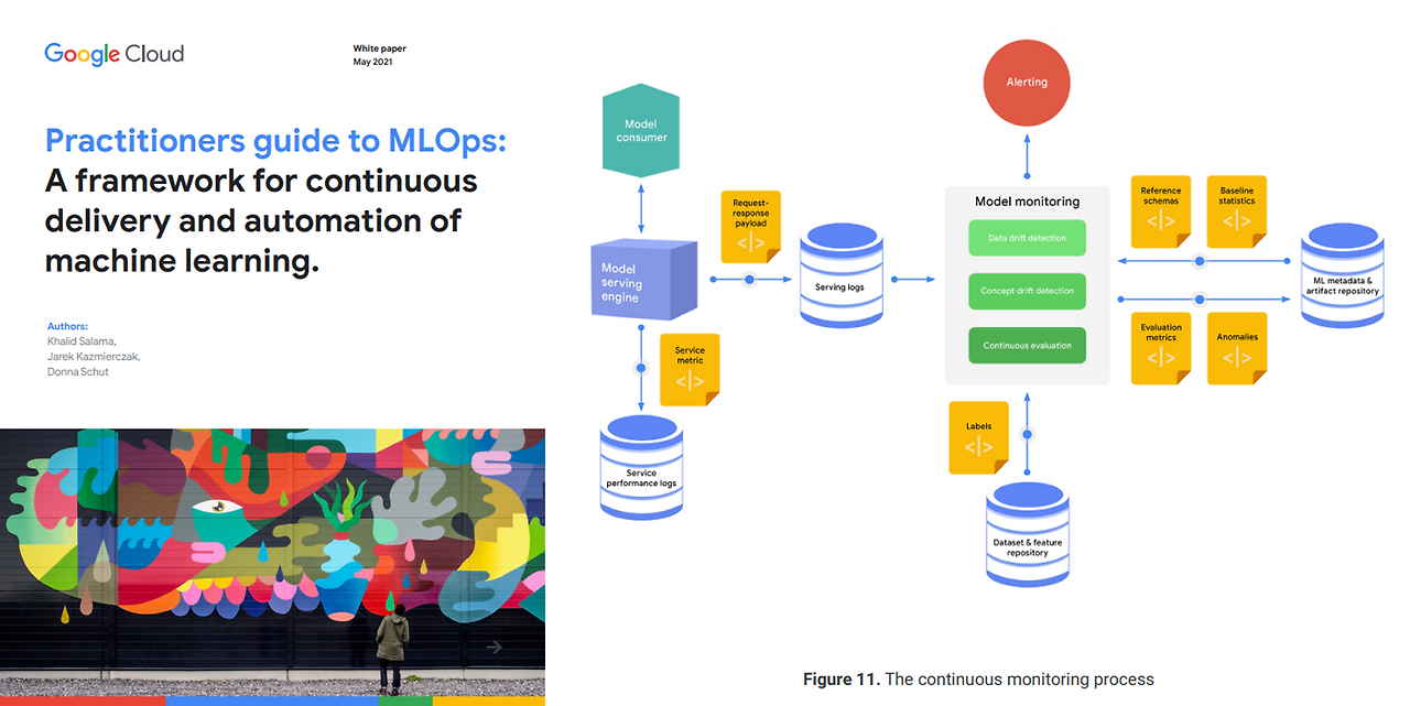 The continuous monitoring process.png