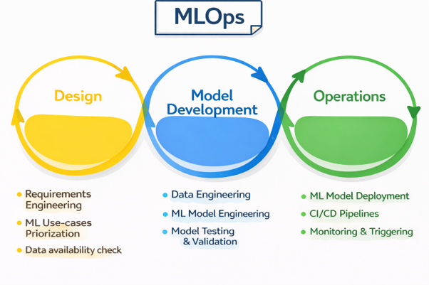 mlops.png