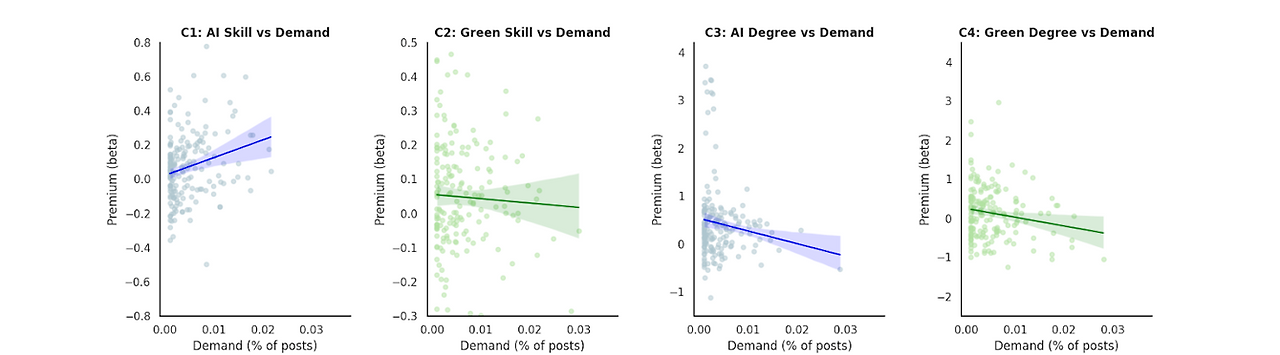 기술과 학위.png