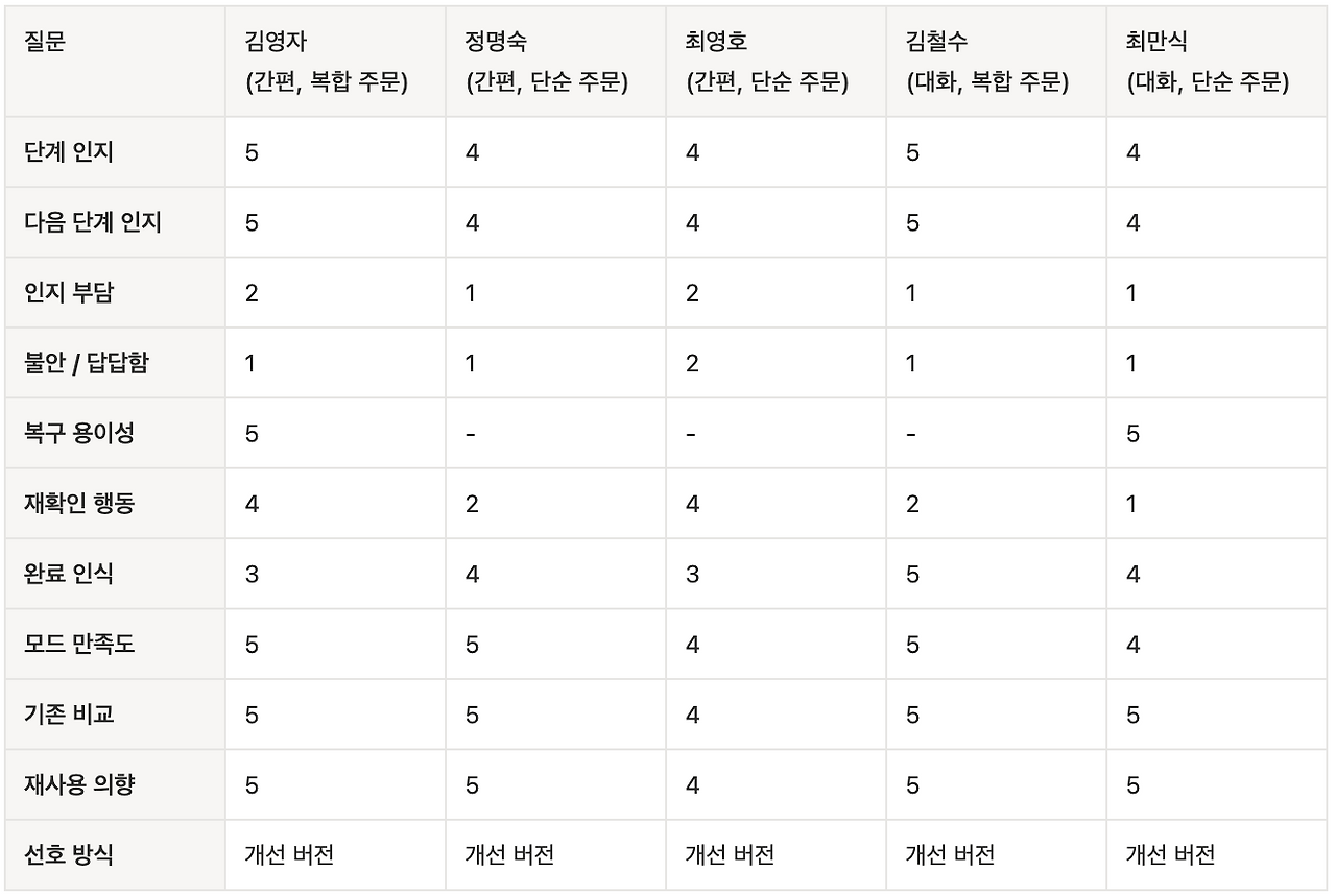 스크린샷 2026-02-21 오전 11.00.44.png