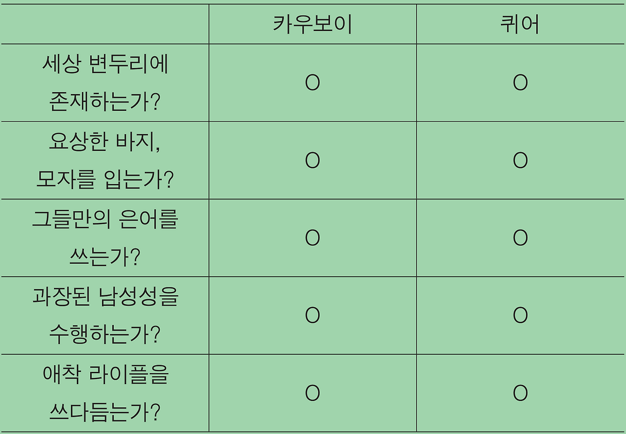 꼬문생각 155.5호 카우보이.png