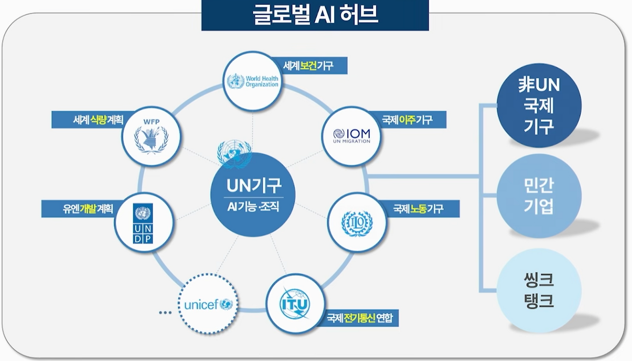글로벌 허브.png