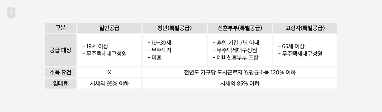 공급대상 표_브런치_2560_1_수정.png