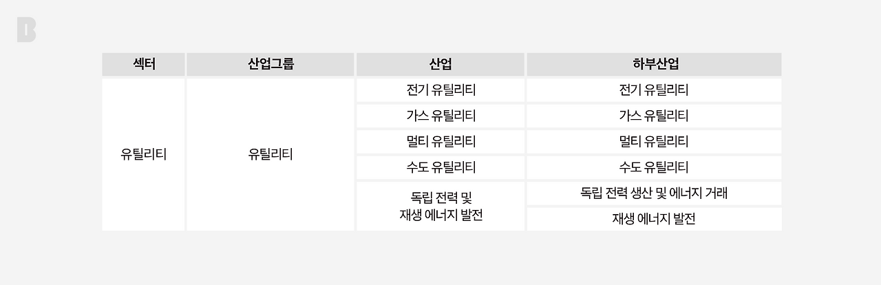 유틸리티 섹터 표_브런치_2560_1 (1).png