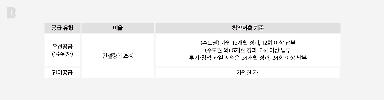 임대주택 도표_브런치_2560_1.png