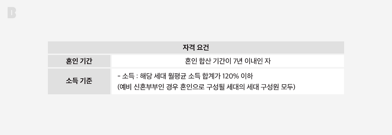 임대주택 표_브런치_2160_3.png