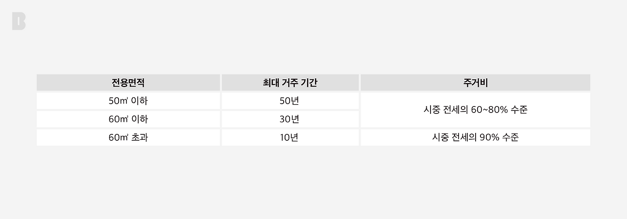 주거비 표_브런치_2560_1.png