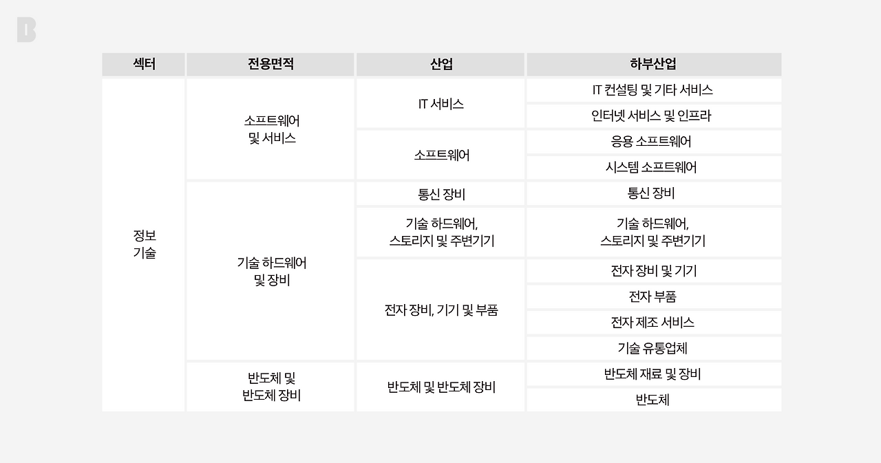 IT 섹터 표_브런치_2560_1.png