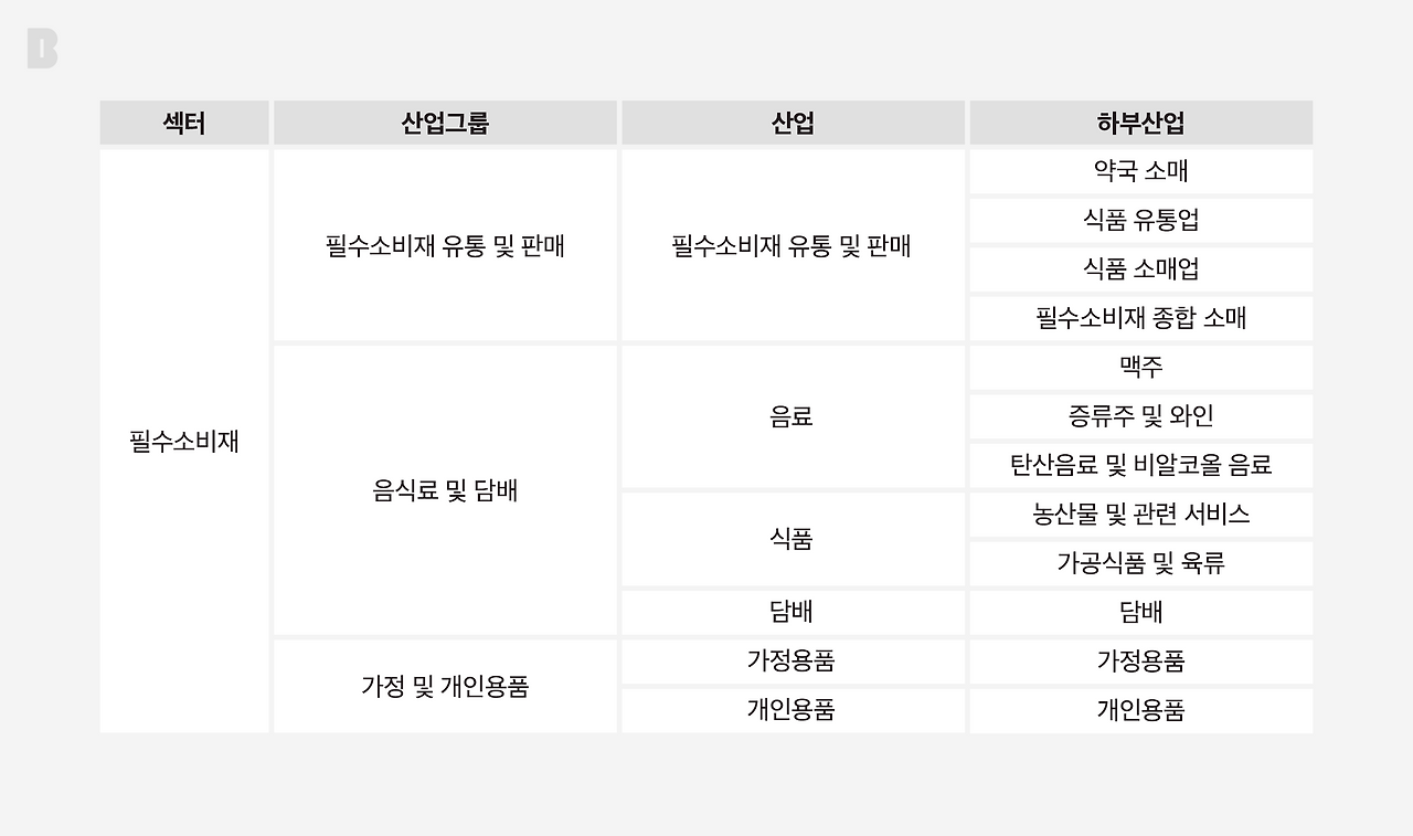 필수소비재 표_브런치_2160.png