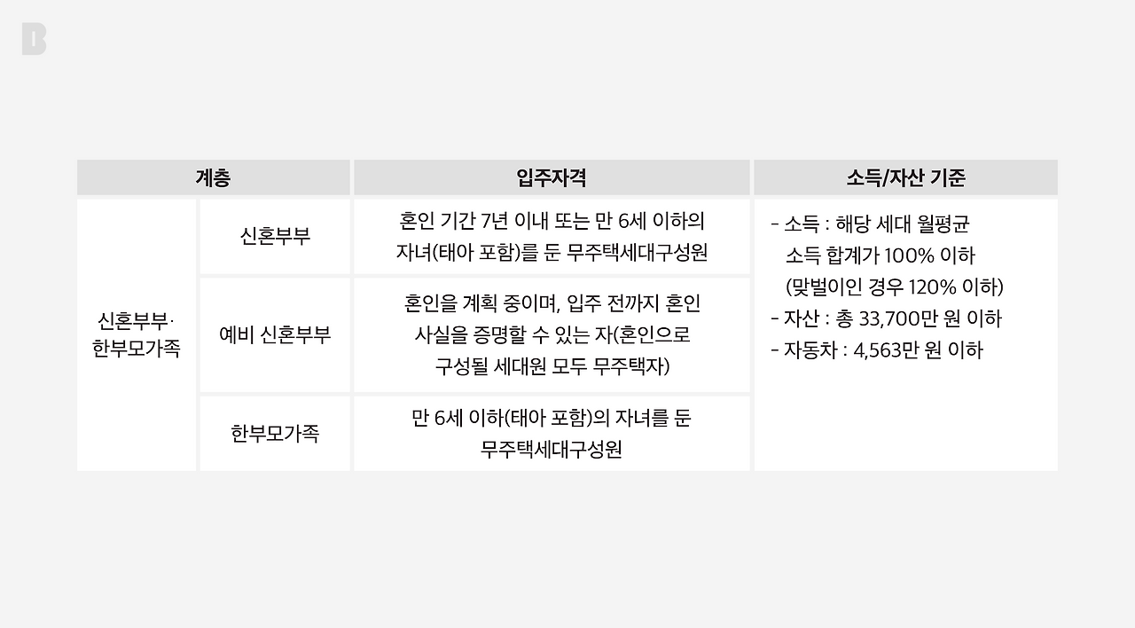 임대주택 표_브런치_2160_1.png