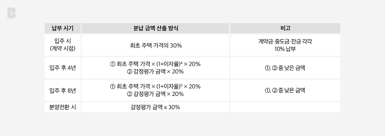 임대주택 도표_브런치_2560_2.png